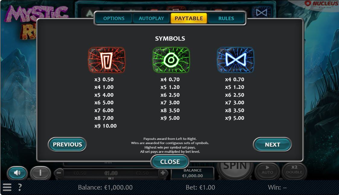 Mystic Rift Online Slot Machine Paytable